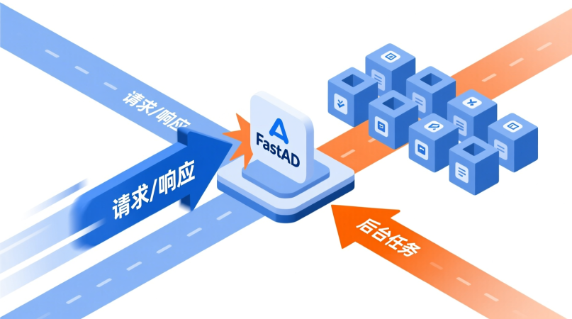 FastAPI BackgroundTasks 极简学习手册